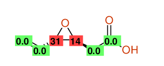 Structural diagram