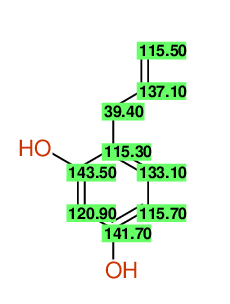 Structural diagram
