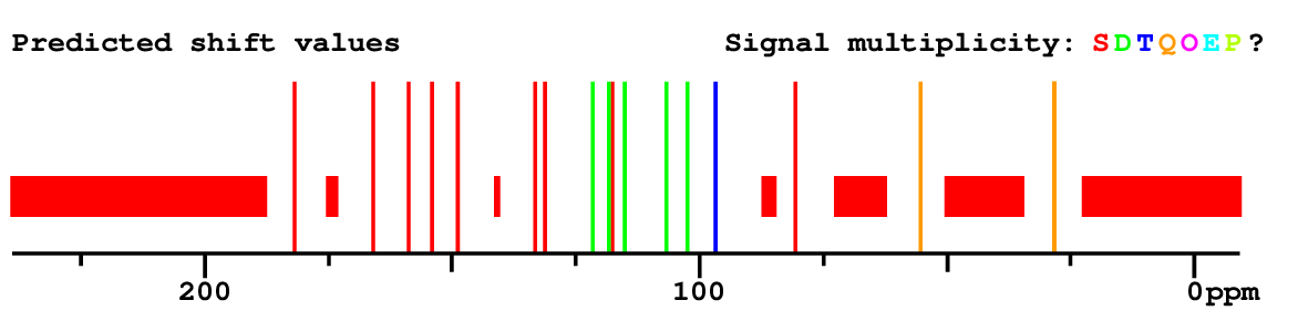 Spectrum