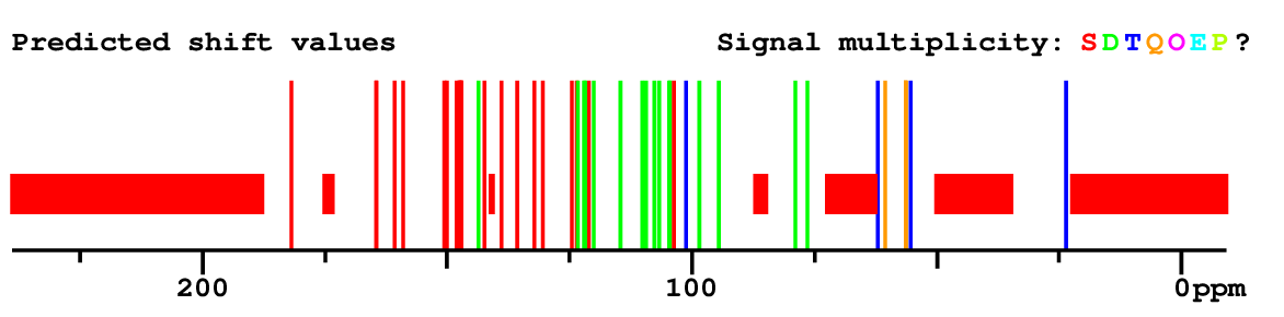 Spectrum