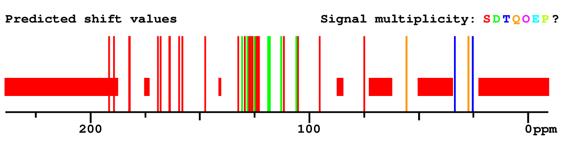 Spectrum