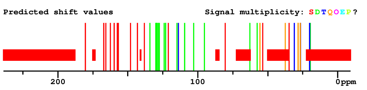 Spectrum