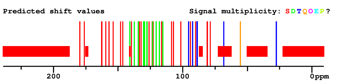 Spectrum