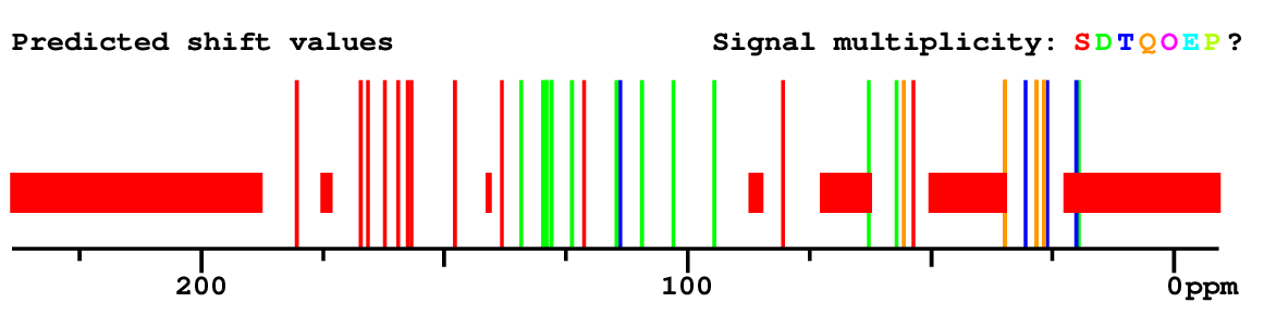Spectrum