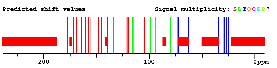 Spectrum