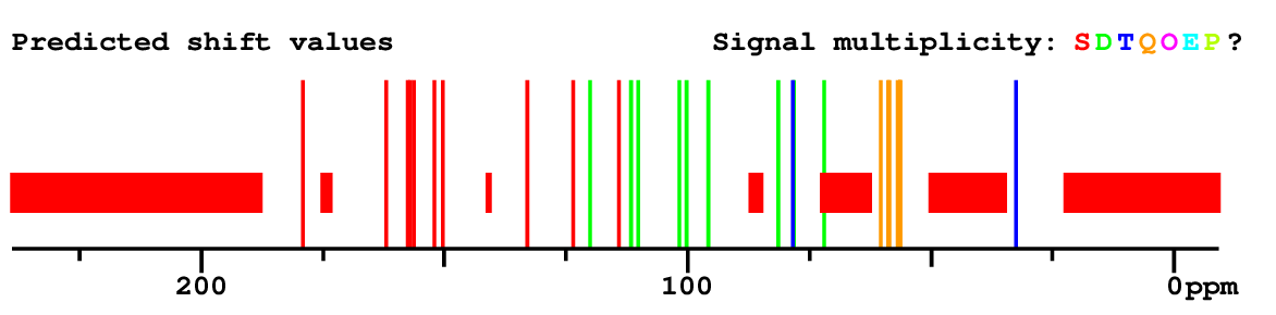 Spectrum