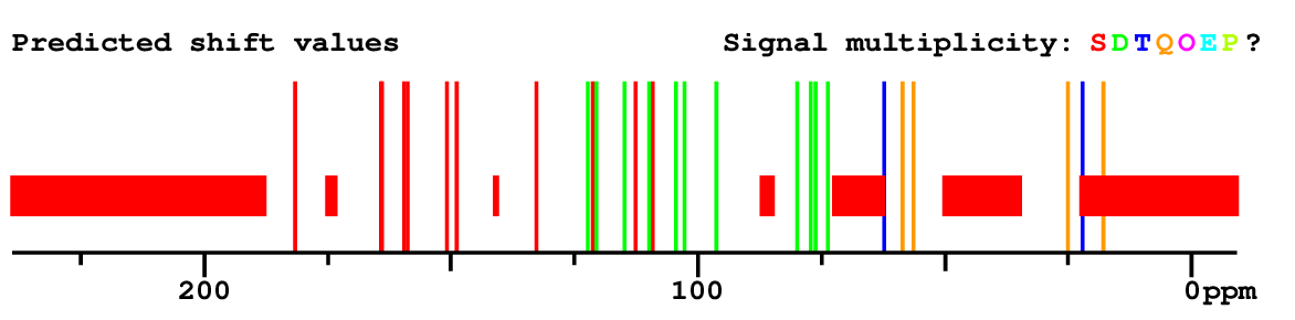 Spectrum