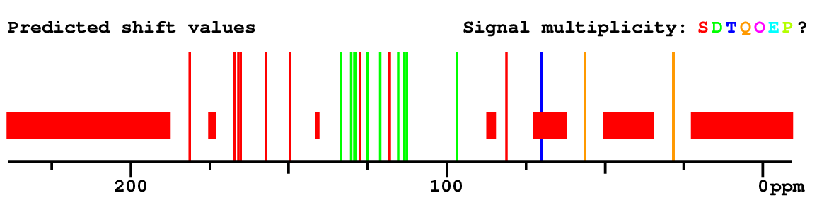 Spectrum