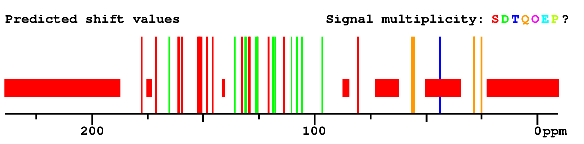 Spectrum