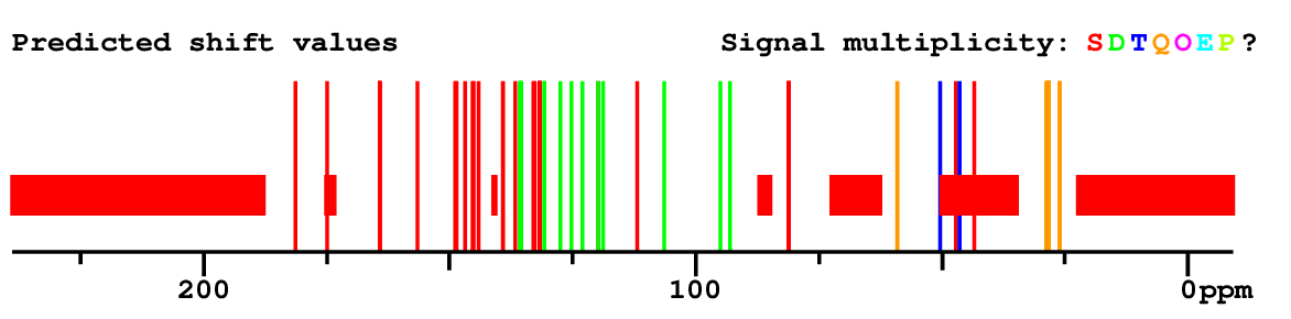 Spectrum