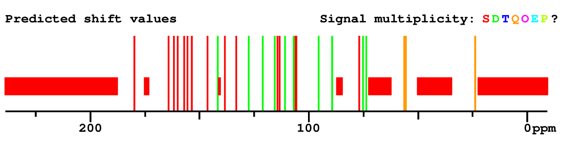 Spectrum