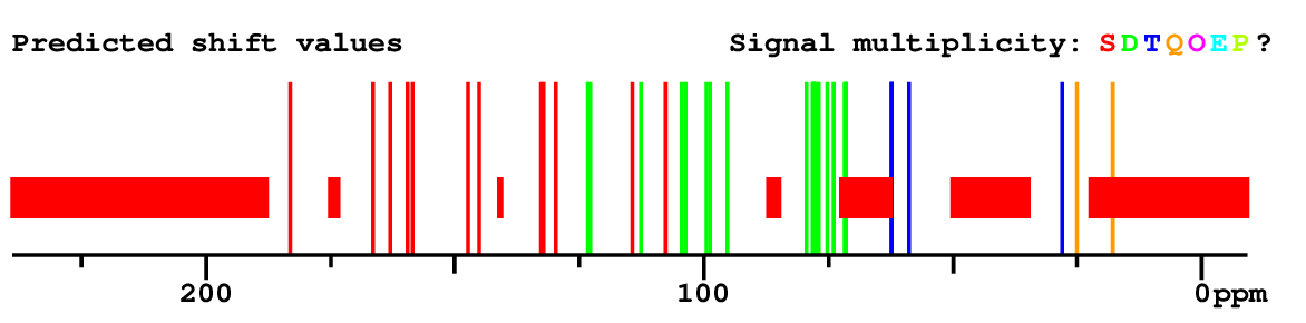Spectrum