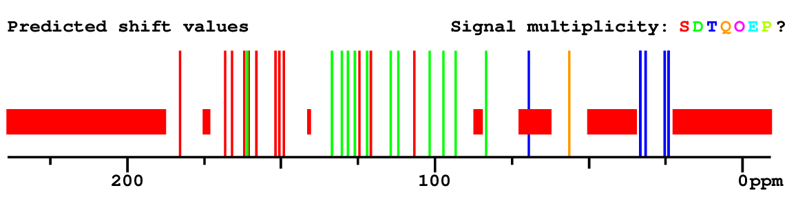 Spectrum