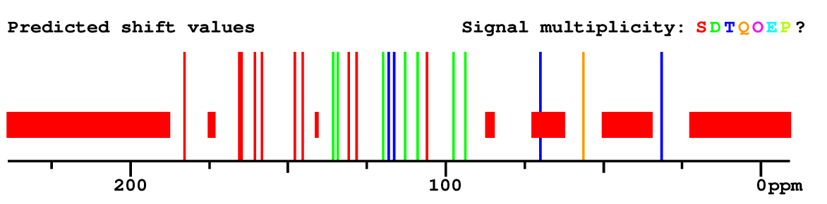 Spectrum
