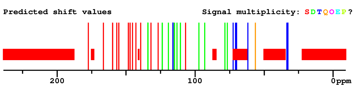Spectrum