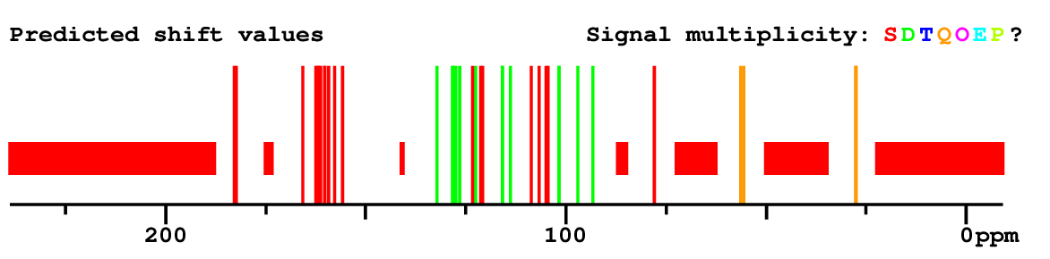 Spectrum