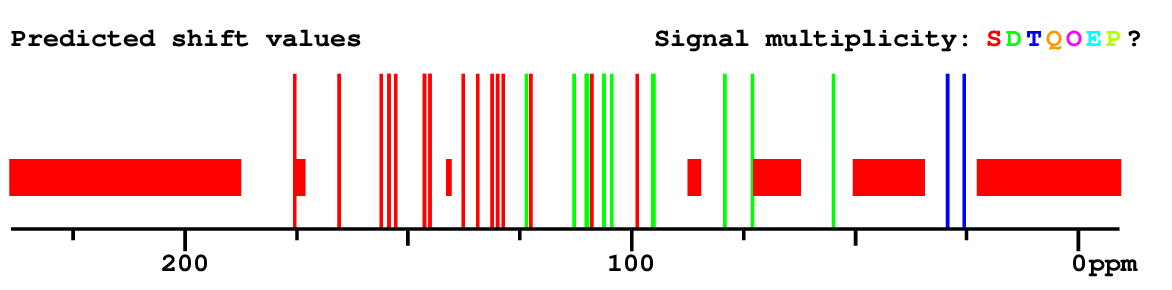 Spectrum