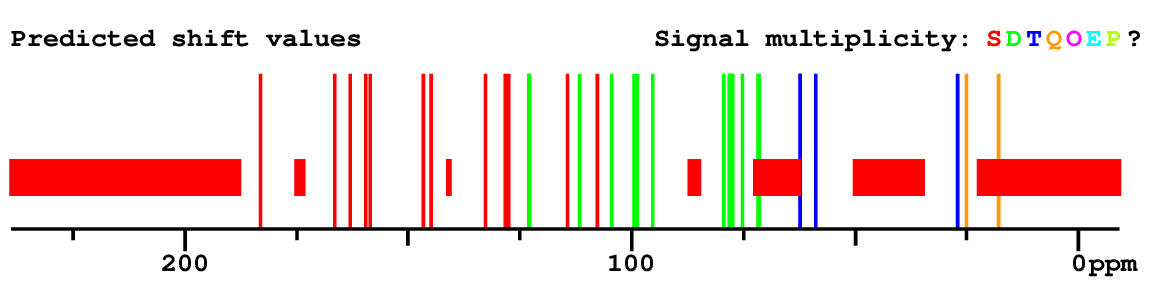 Spectrum