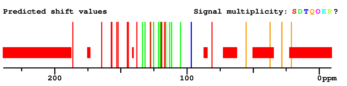 Spectrum