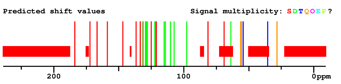 Spectrum