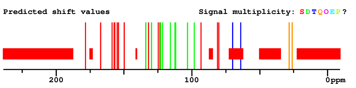 Spectrum