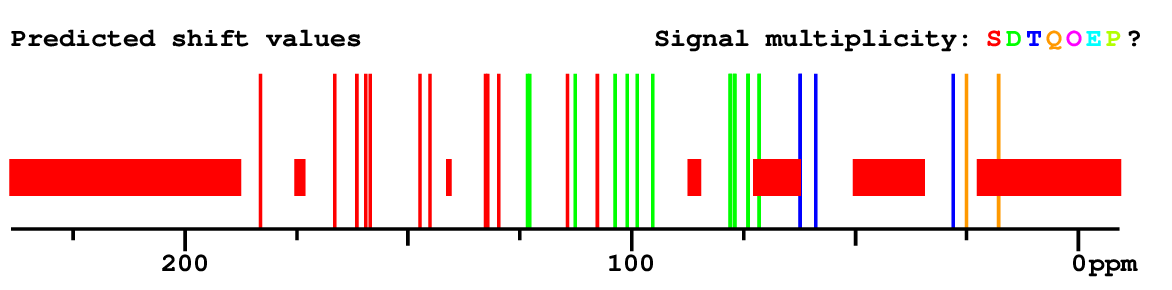 Spectrum