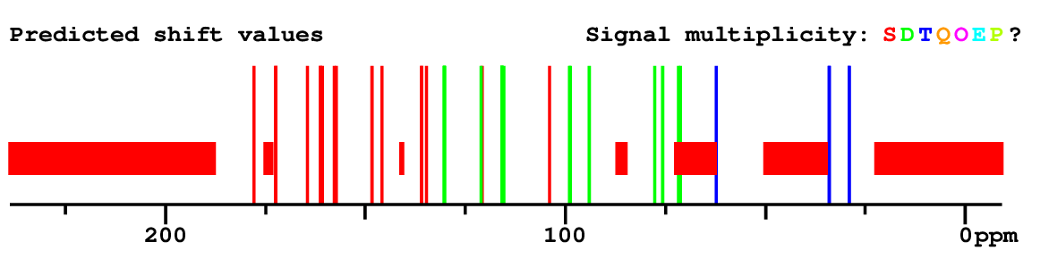Spectrum
