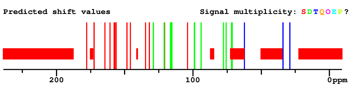 Spectrum