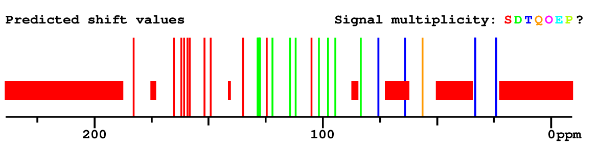 Spectrum