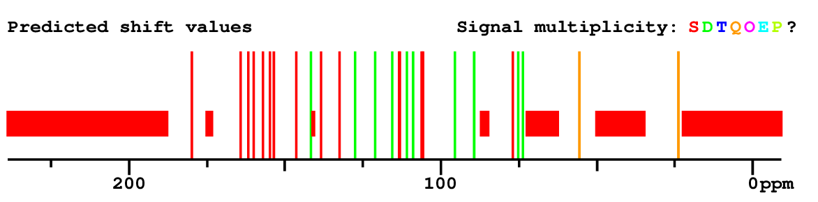 Spectrum