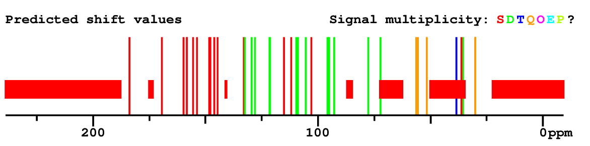Spectrum