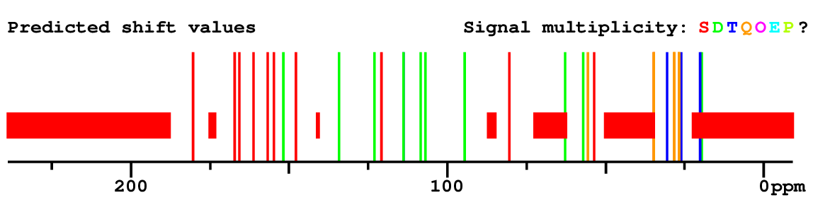 Spectrum