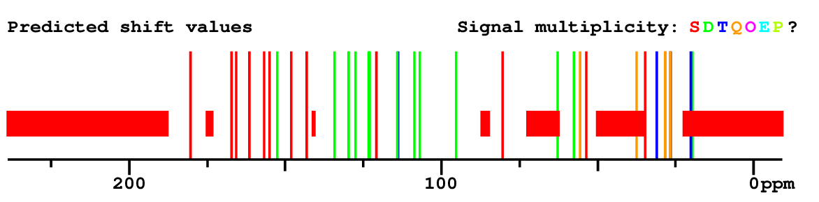 Spectrum