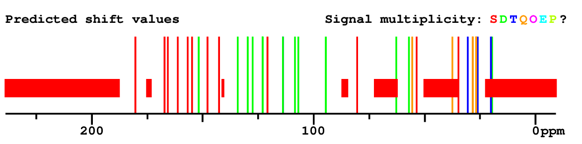 Spectrum