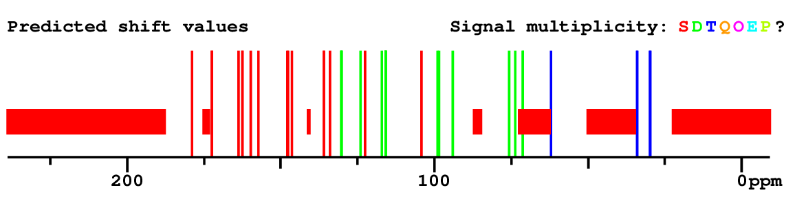 Spectrum