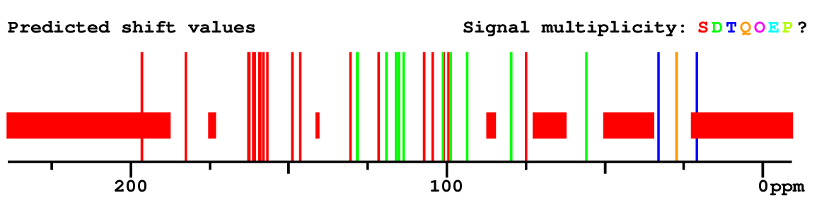 Spectrum