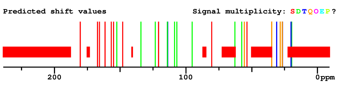 Spectrum