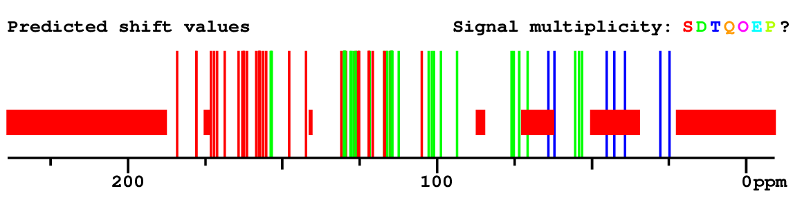 Spectrum