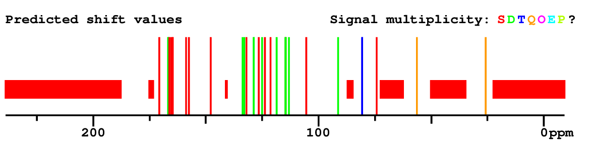 Spectrum