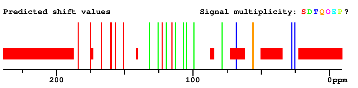 Spectrum
