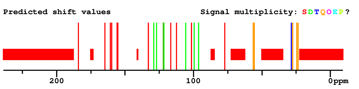 Spectrum