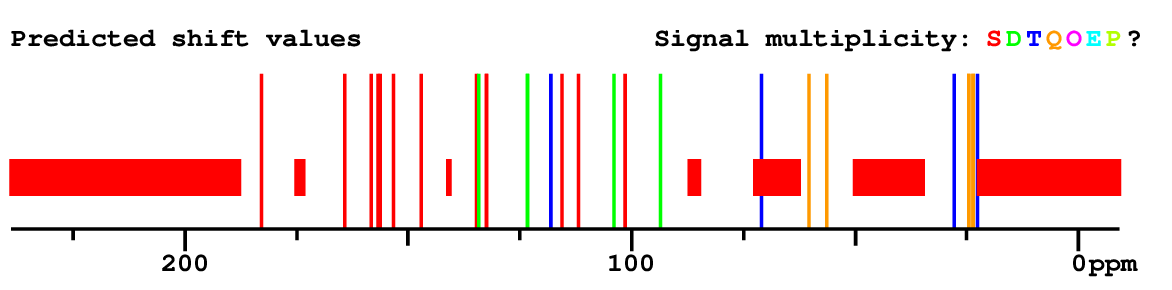 Spectrum