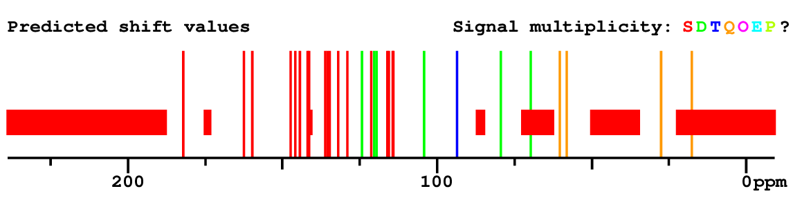 Spectrum