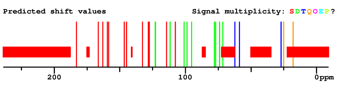 Spectrum