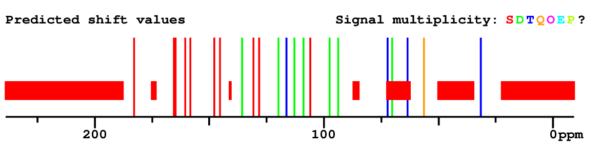 Spectrum
