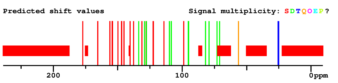 Spectrum