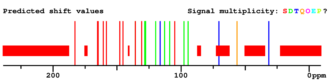Spectrum