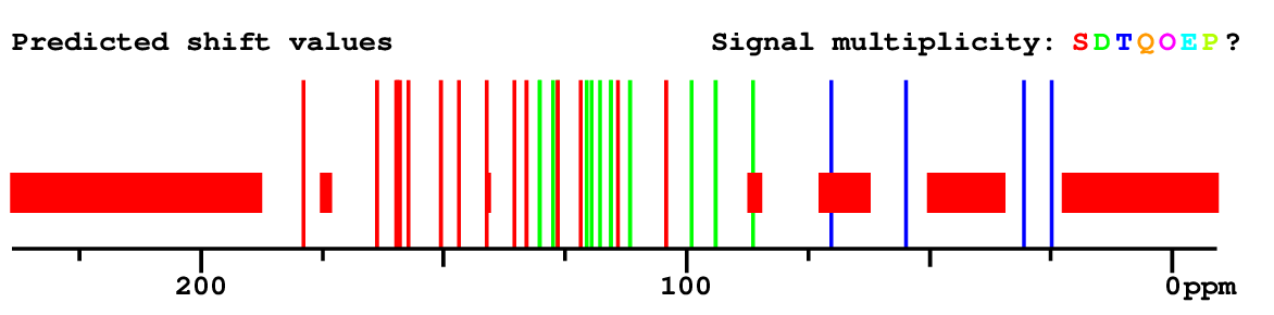 Spectrum