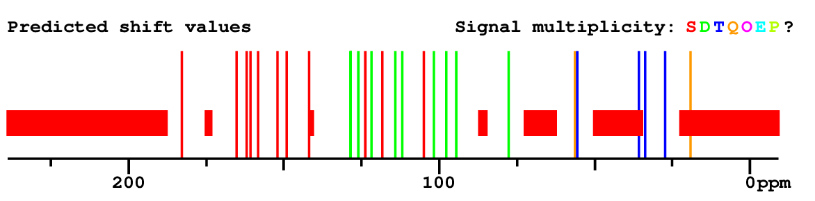 Spectrum