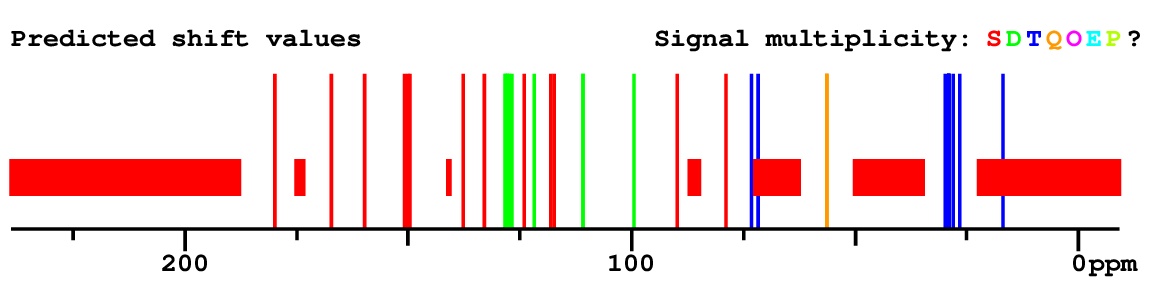 Spectrum